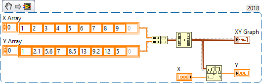 X and Y arrays creating a lookup table.  X array and X passed into Threshold 1D Array with fractional index output.  Y Array and factional index passed into Interpolate 1D Array with intpolated Y output